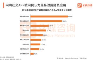 工信部問詢騰訊等公司，信息安全保護成焦點